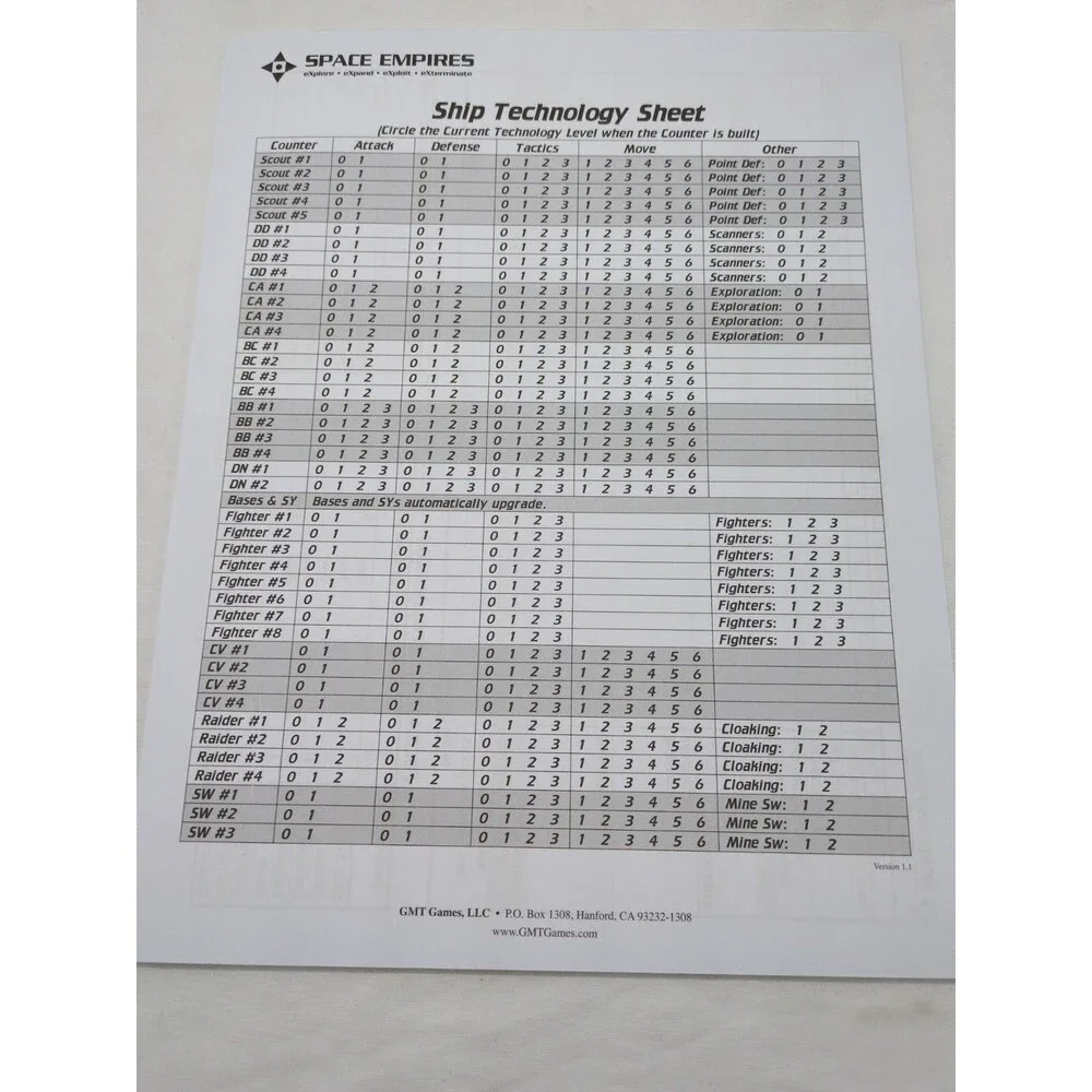 *Incomplete* Space Empires 4X GMT Games Rules/Sheets